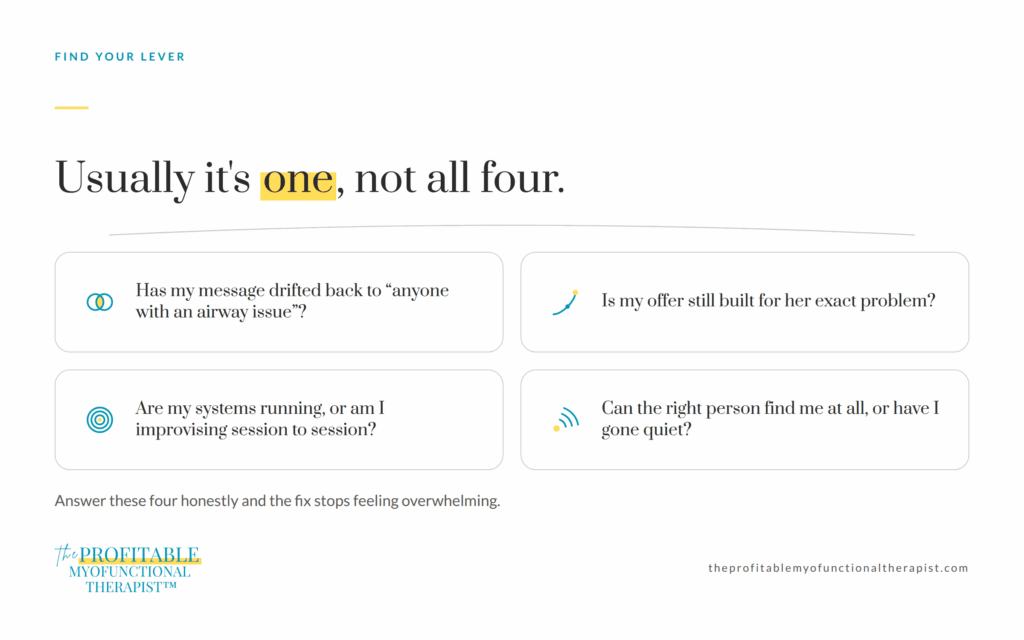 Four diagnostic questions in a two by two grid covering message drift, offer fit, systems and client pathway, and visibility